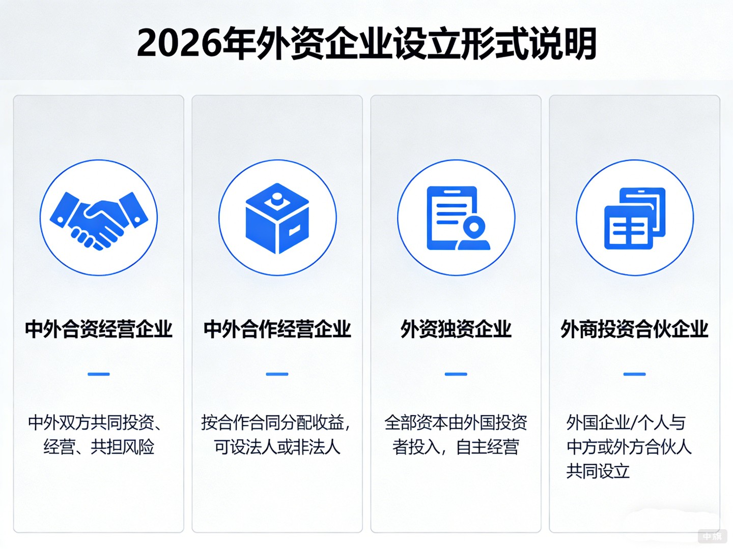 2026年外资企业设立形式说明