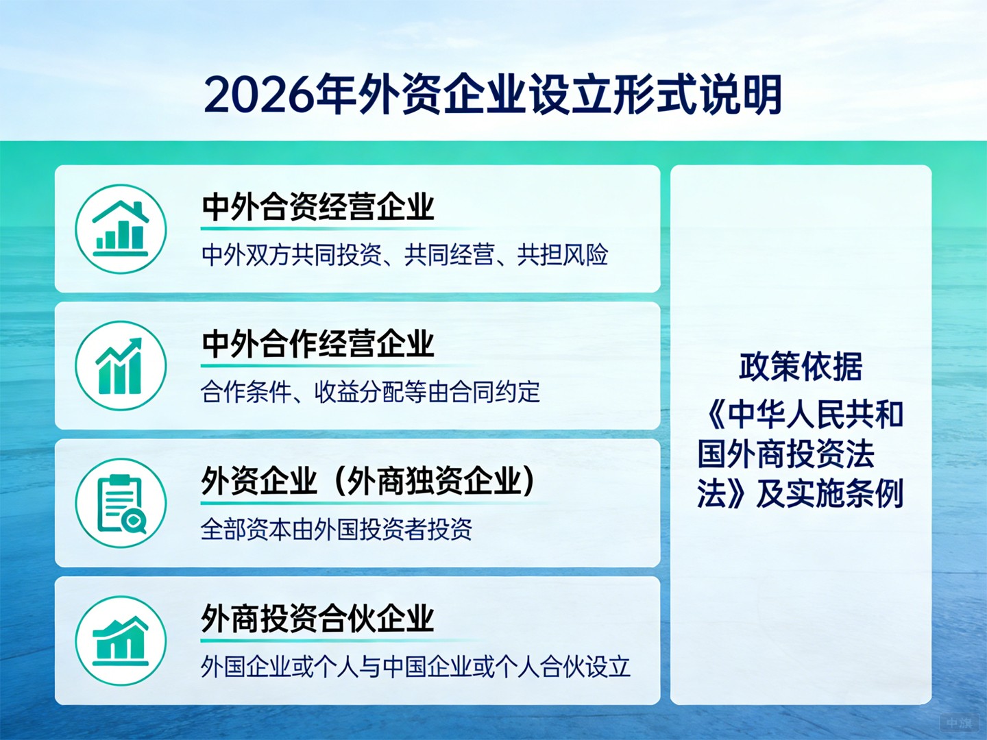 2026年外资企业设立形式说明