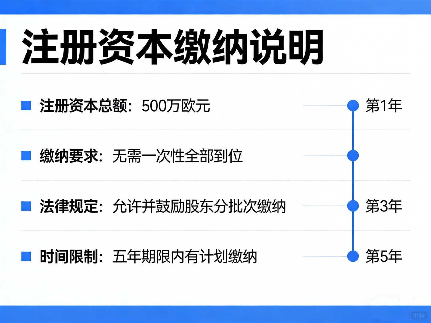 注册资本必须一次性缴纳么？