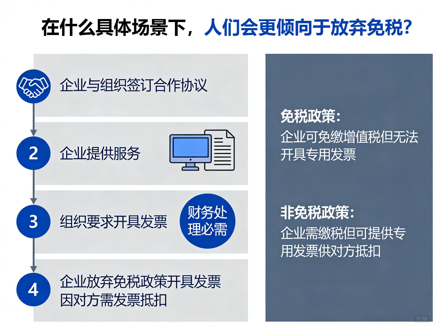 在什么具体场景下,人们会更倾向于放弃免税? 在什么具体场景下,人们会更倾向于放弃免税?