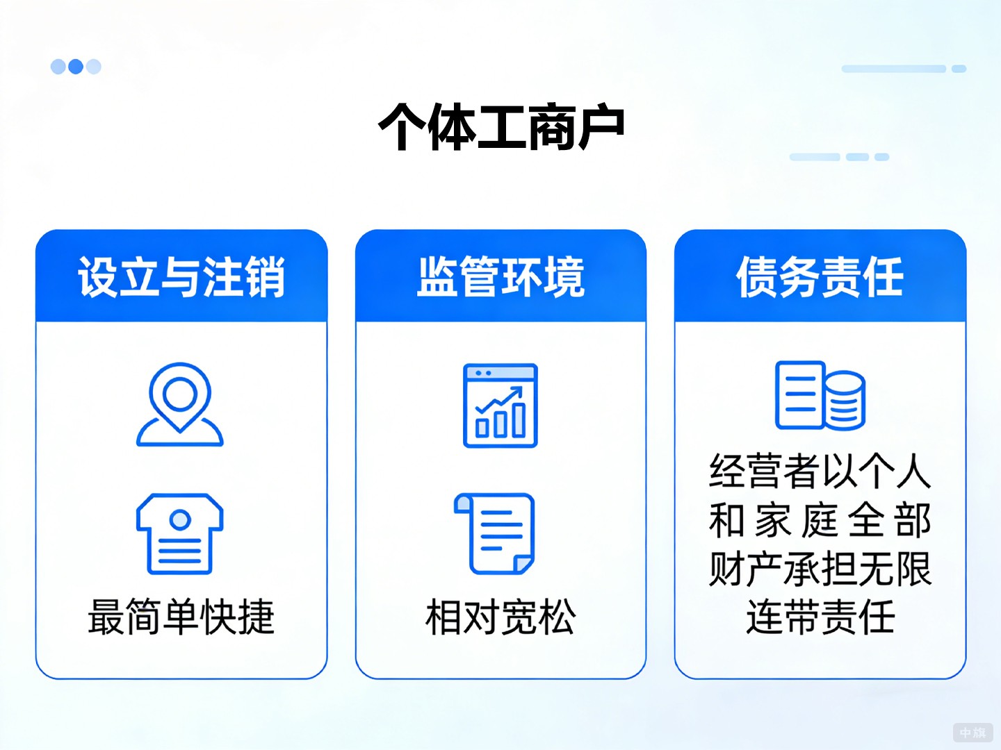 个体工商户 个体工商户