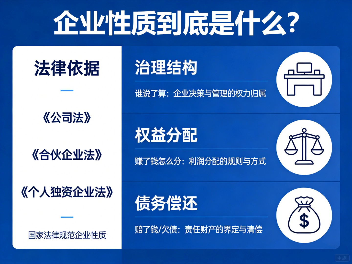 企业性质到底是什么?它为什么如此重要? 企业性质到底是什么?它为什么如此重要?