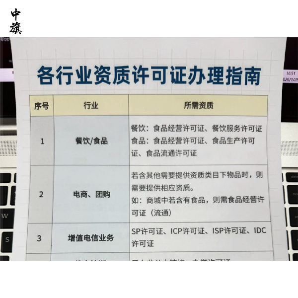 从餐馆到网店，看懂各行业关键资质许可证