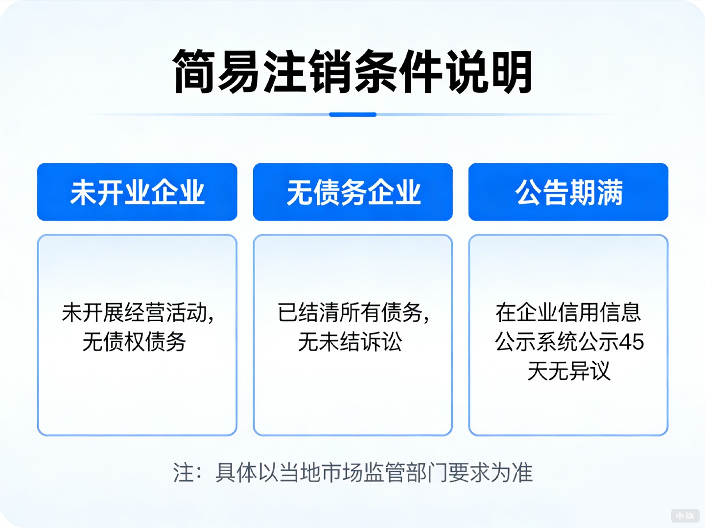 简易注销条件说明