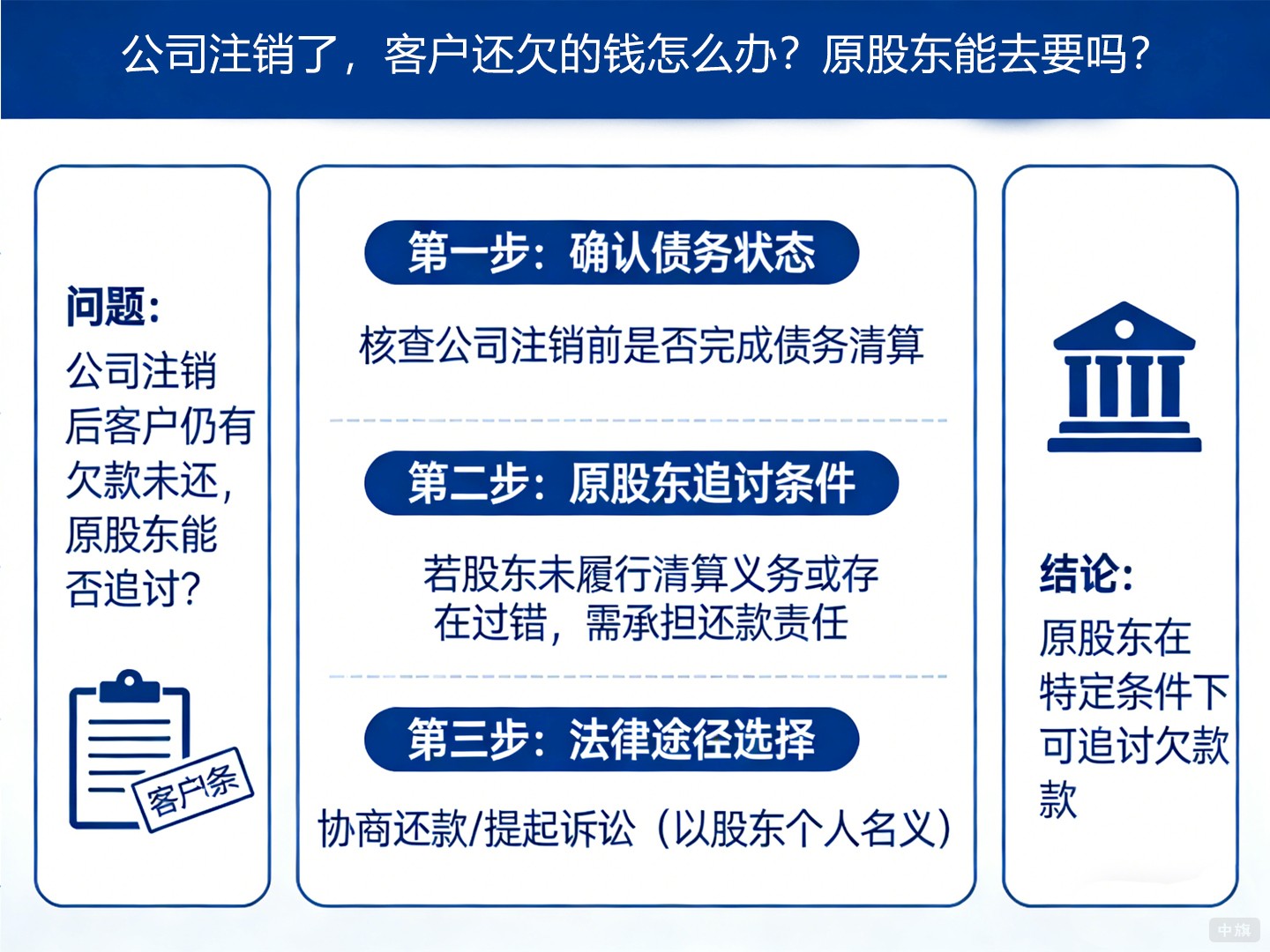 公司注销了，客户还欠的钱怎么办？原股东能去要吗？