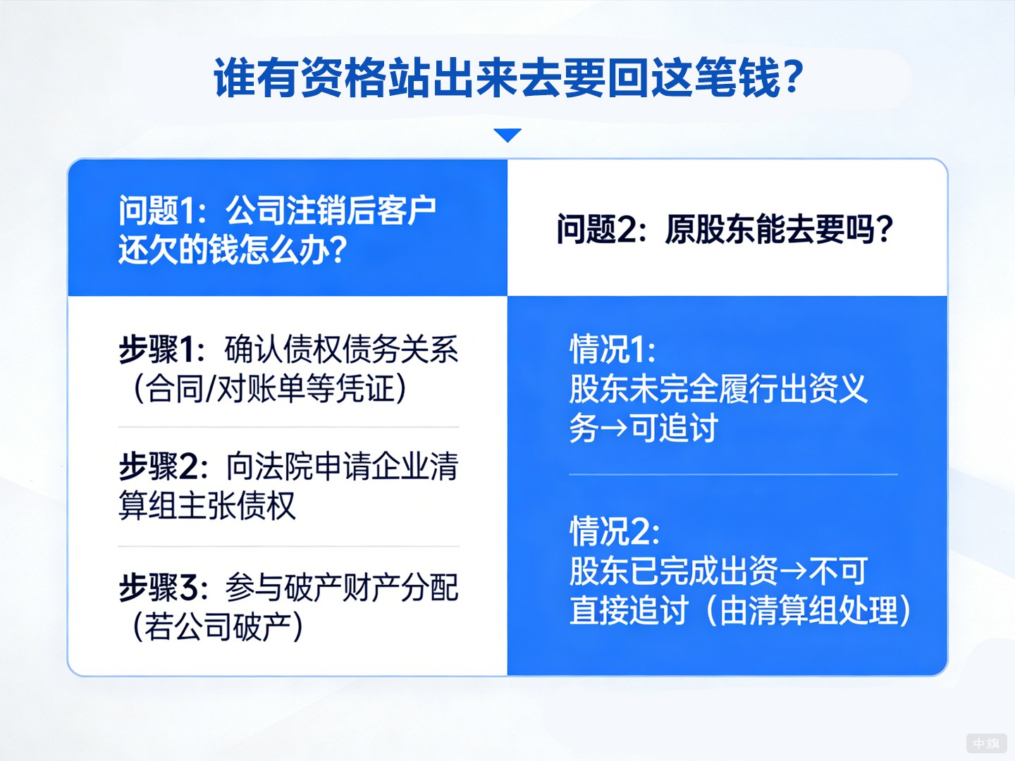 谁有资格站出来去要回这笔钱？