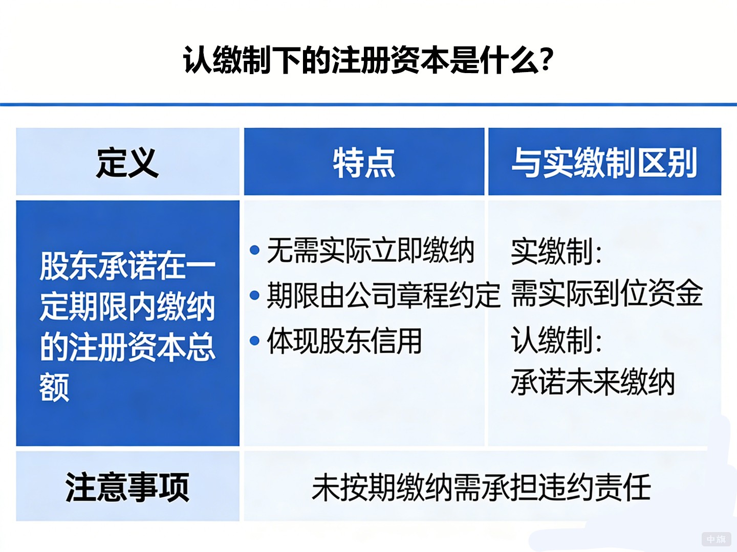认缴制下的注册资本是什么？