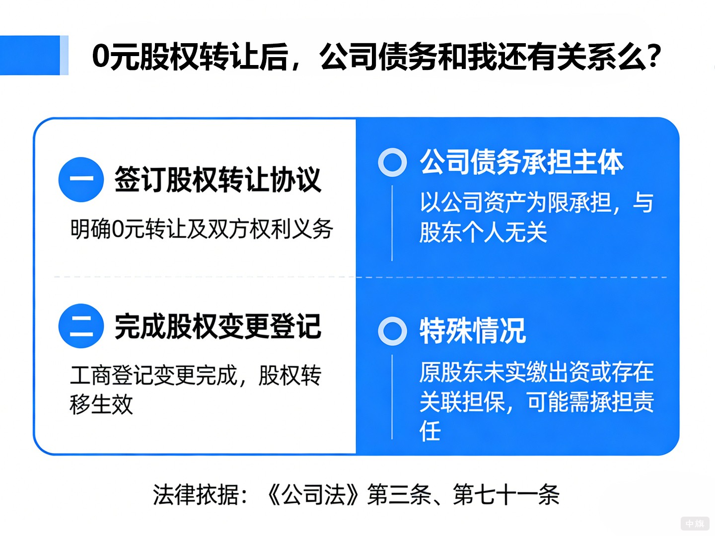 0元股权转让后，公司债务和我还有关系么？