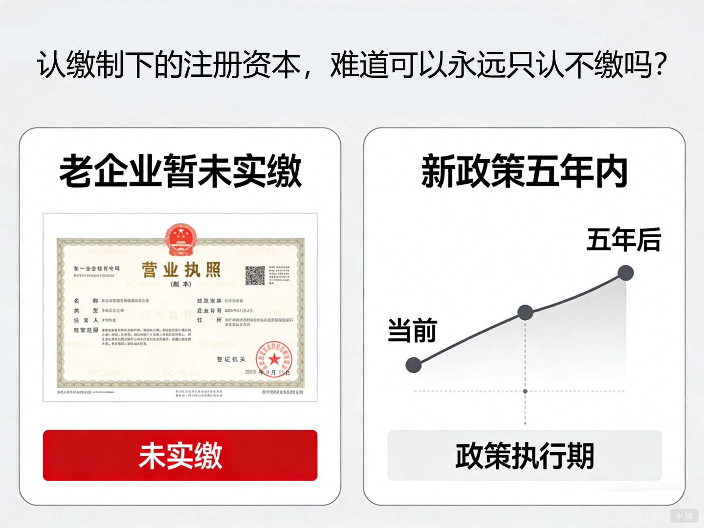 认缴制下的注册资本，难道可以永远只认不缴吗？