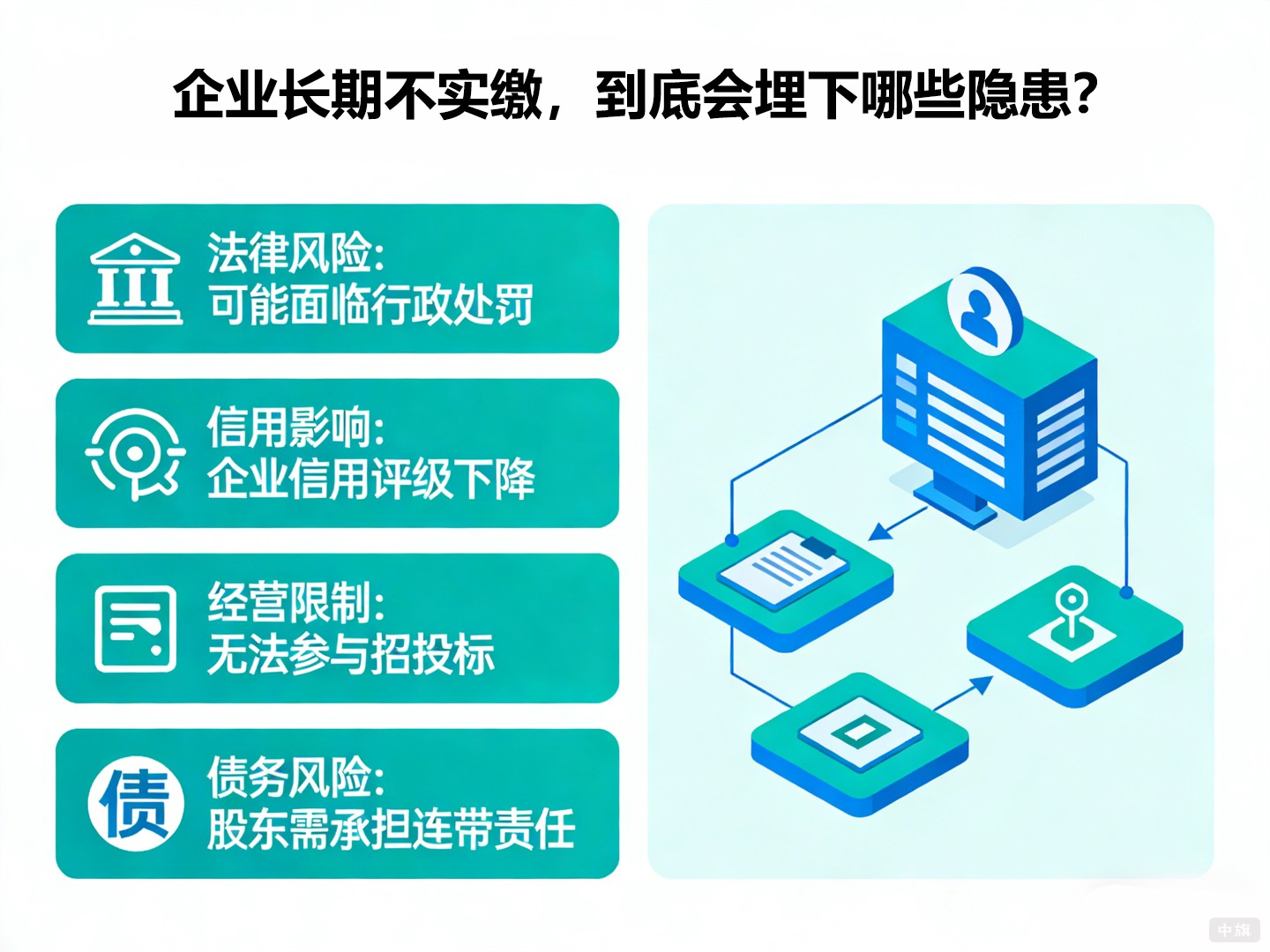长期不实缴，到底会埋下哪些隐患？