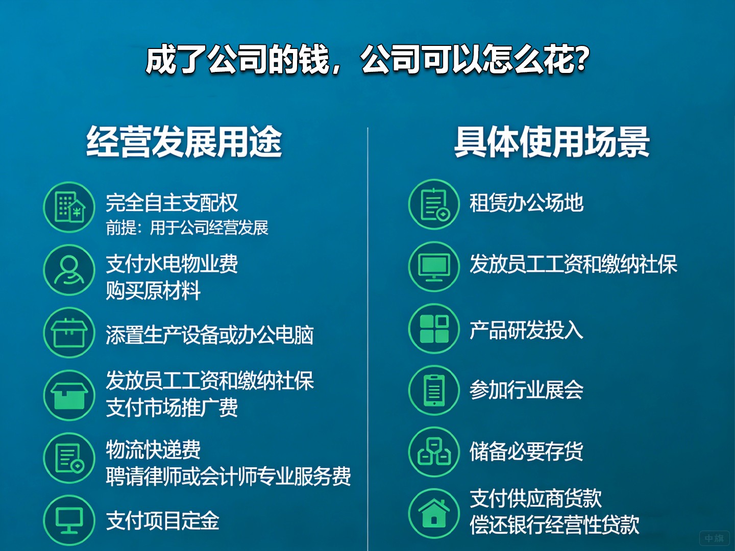 成了公司的钱，公司可以怎么花？