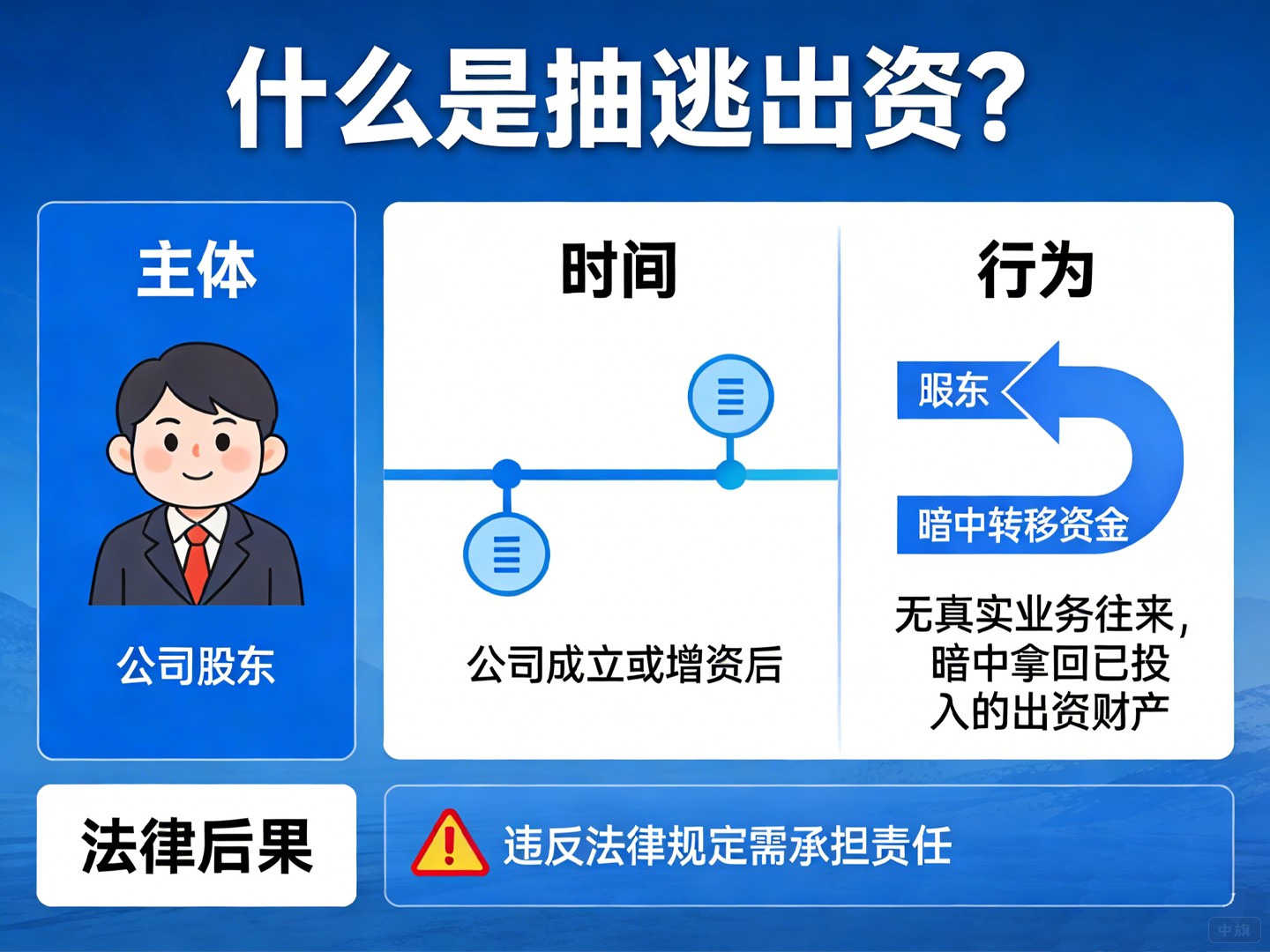 什么是抽逃出资？
