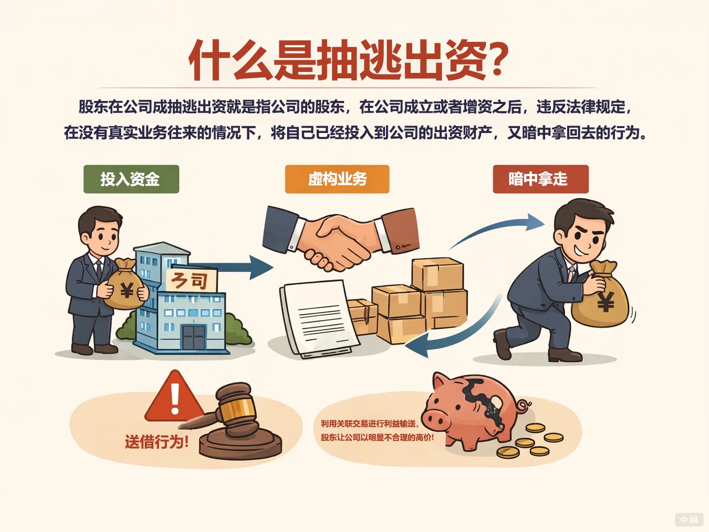 什么是抽逃出资？