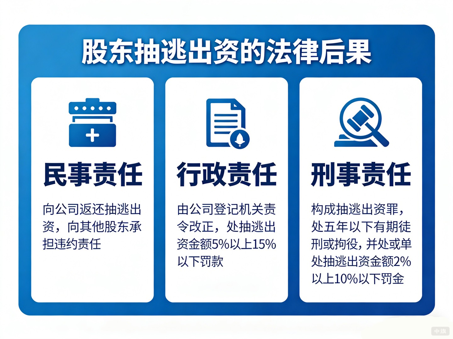 一旦被认定，股东个人会面临什么后果呢？