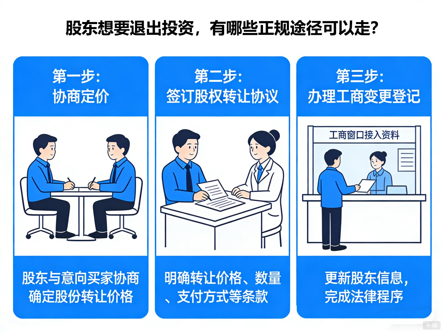 股东想要退出投资，有哪些正规途径可以走？