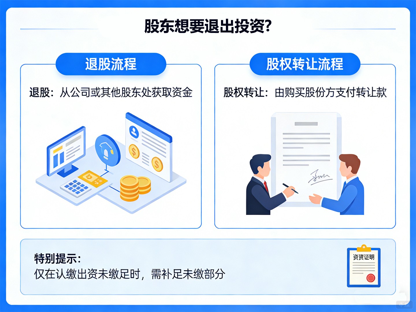 股东想退出投资？