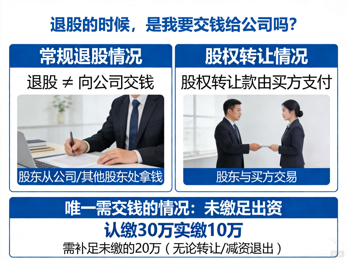 退股的时候，是我要交钱给公司吗？