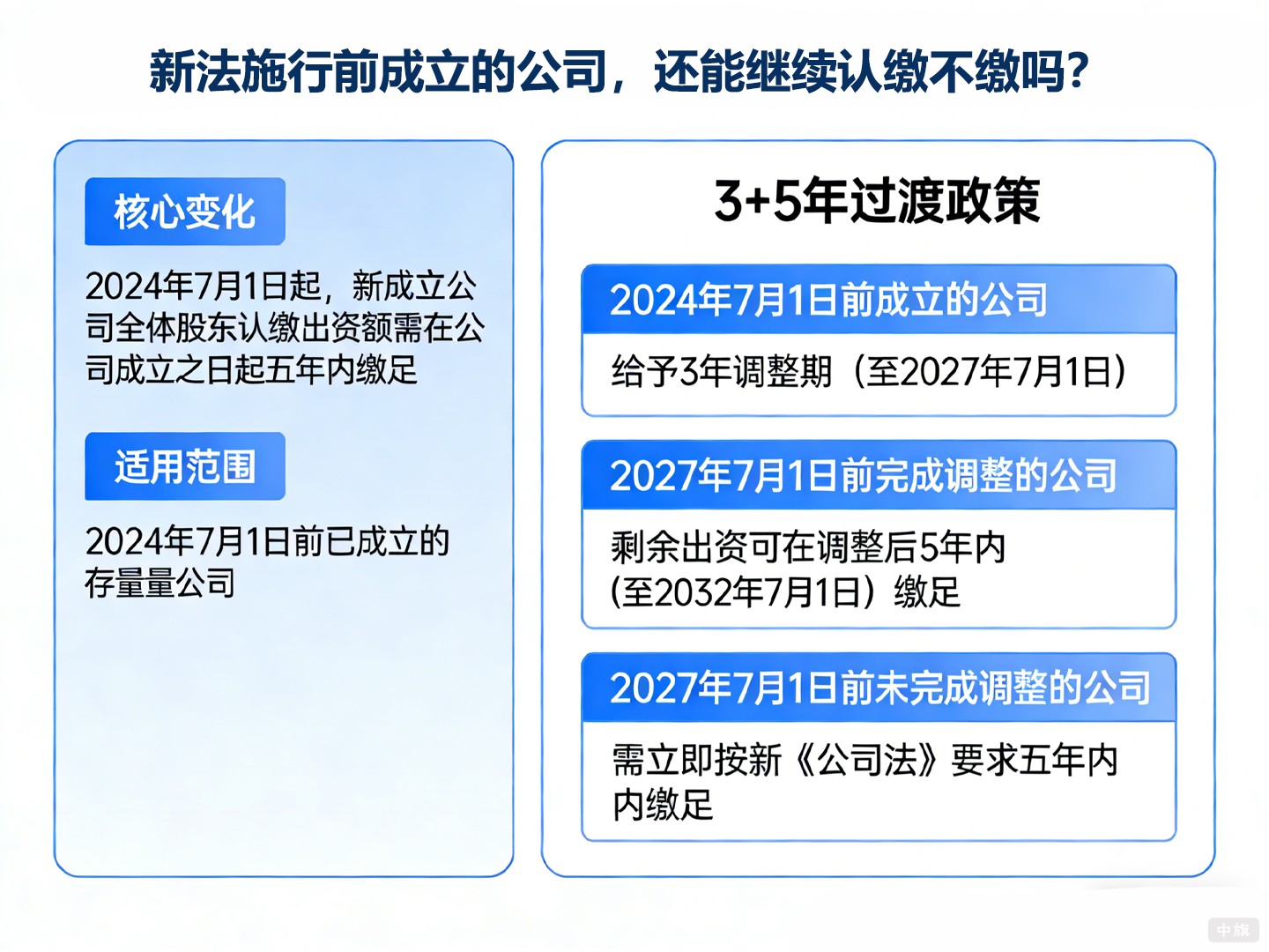 新法施行前成立的公司，还能继续认缴不缴吗？