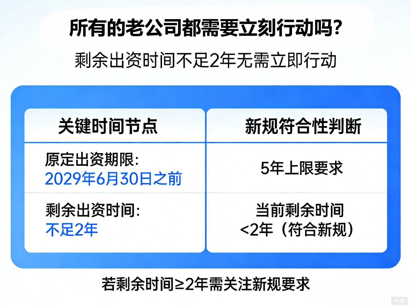 所有的老公司都需要立刻行动吗？