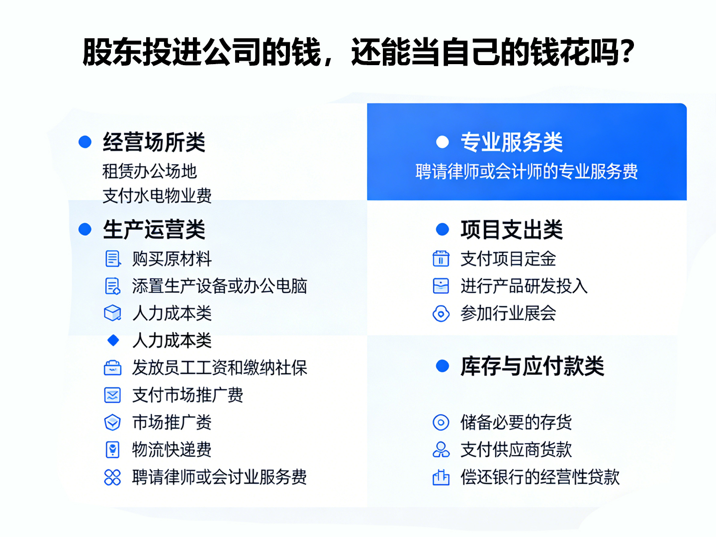 股东投进公司的钱，还能当自己的钱花吗？