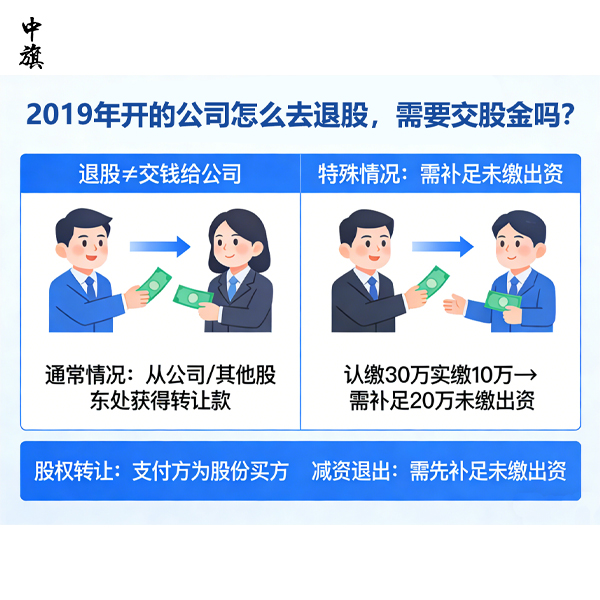 2019年开的公司怎么去退股，需要交股金吗？