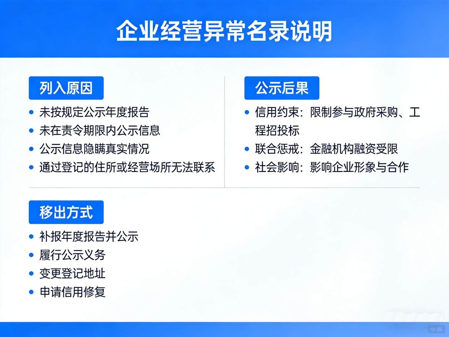 企业经营异常名录说明