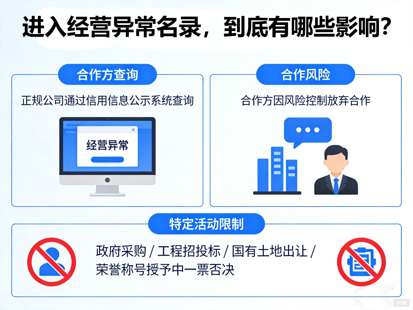 进入经营异常名录，到底有哪些影响？