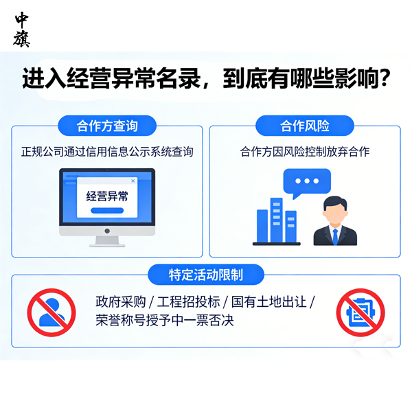 没做企业年报，如何移除经营异常名录？