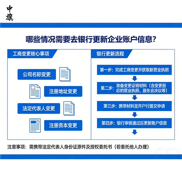 企业在变更地址后一定要记得更新银行信息！