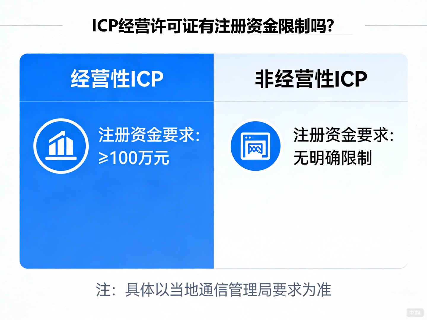 ICP经营许可证有注册资金限制吗?