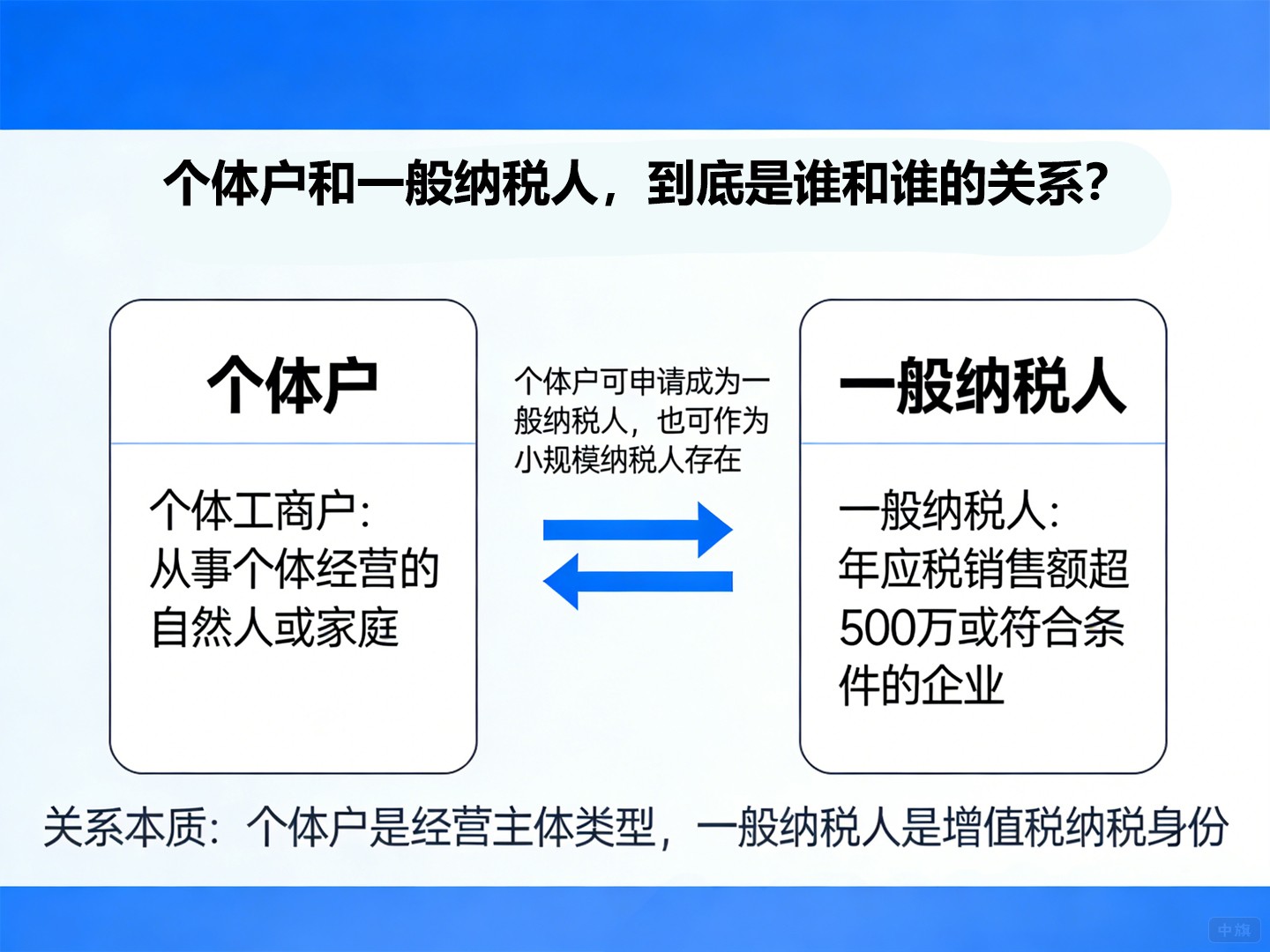 个体户和一般纳税人，到底是谁和谁的关系？