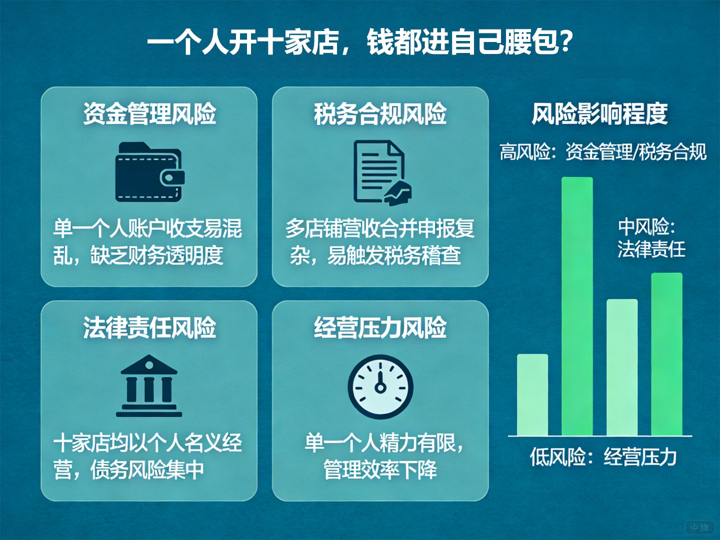 一个人开十家店，钱都进自己腰包？