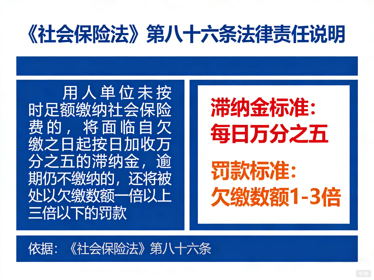 《社会保险法》第八十六条