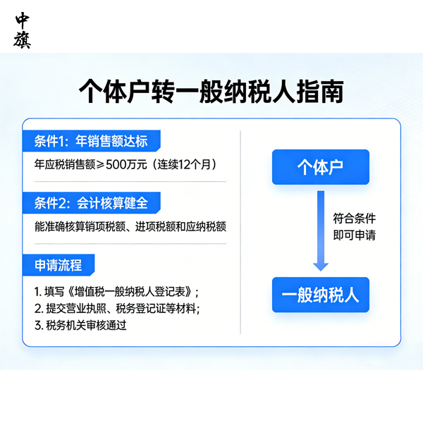 个体户能变成一般纳税人吗？