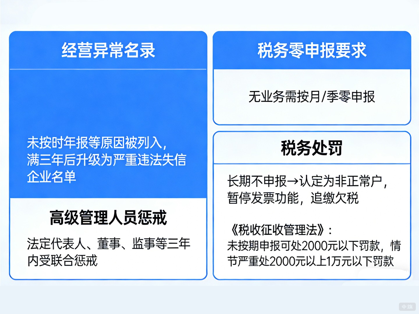把公司扔着不管，可能会引起什么不必要的麻烦？