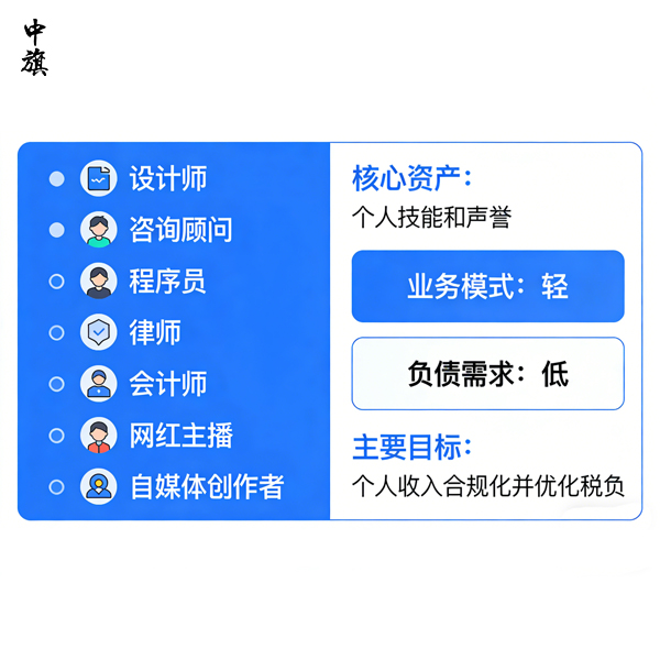 什么职业适合办个人独资企业？