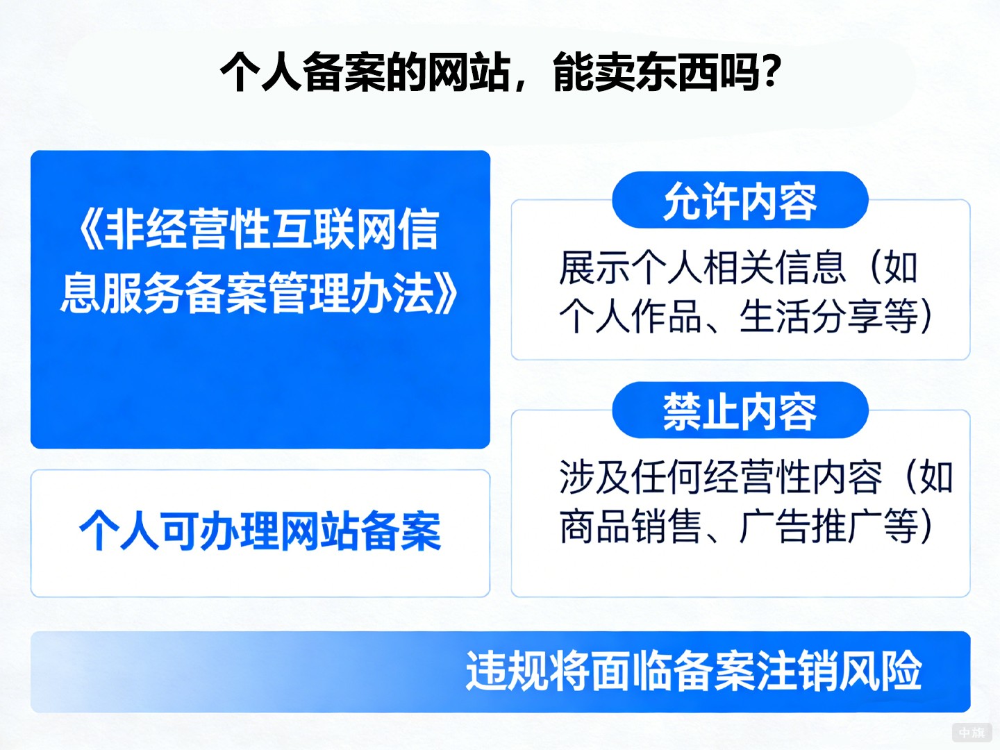 个人备案的网站，能卖东西吗？