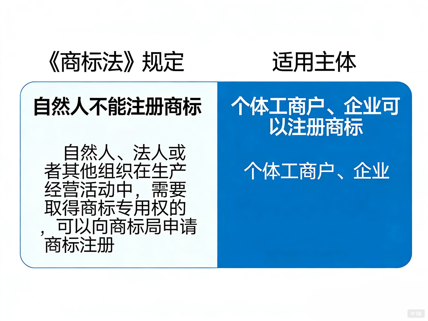 个人能注册商标吗？