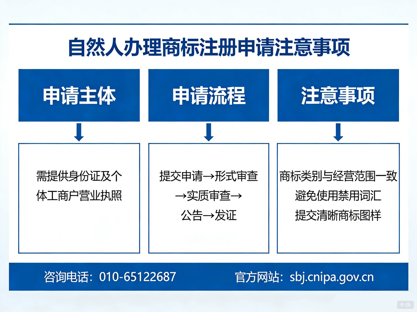 自然人怎么办理商标注册？
