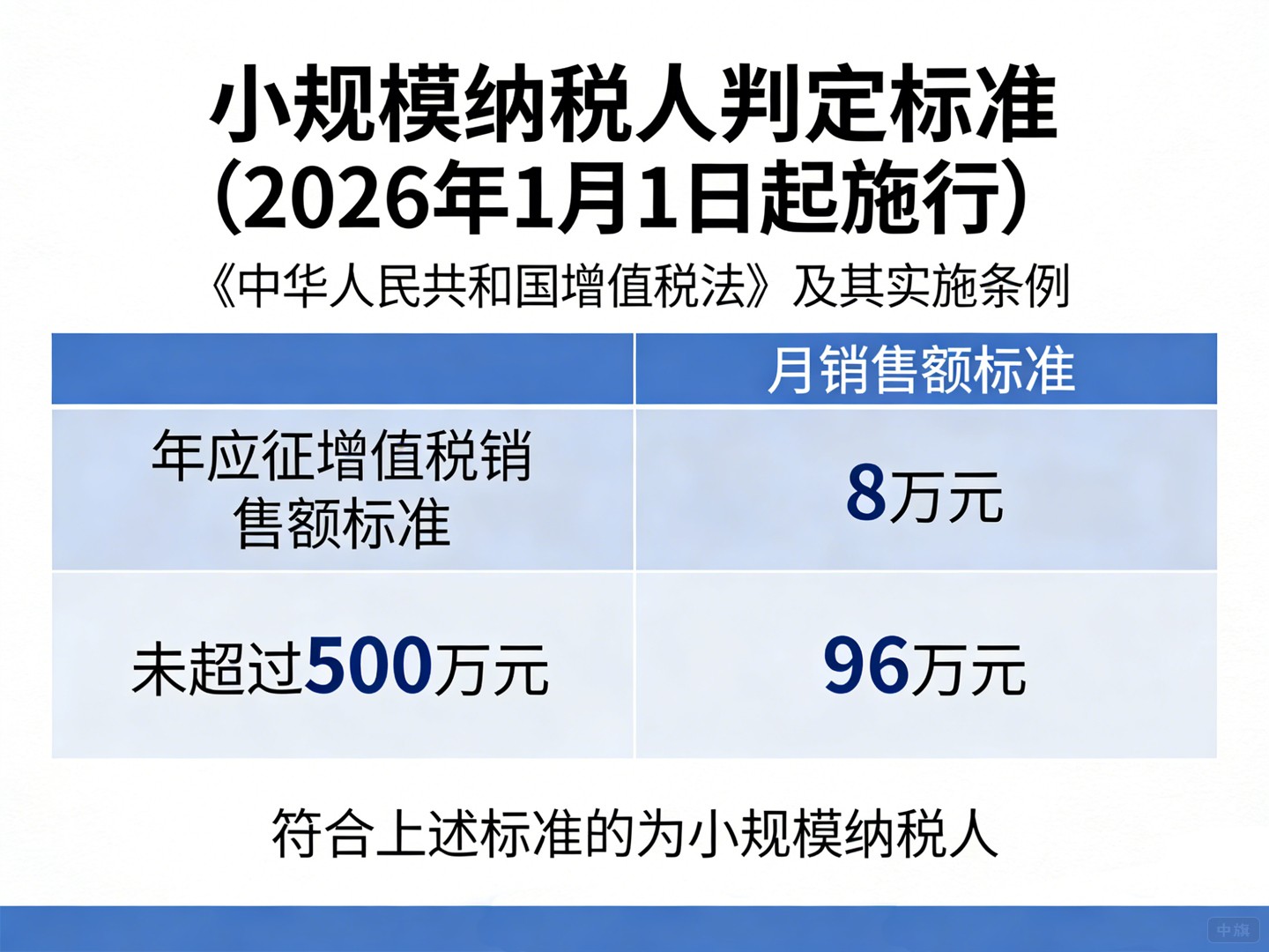 小规模纳税人判定标准