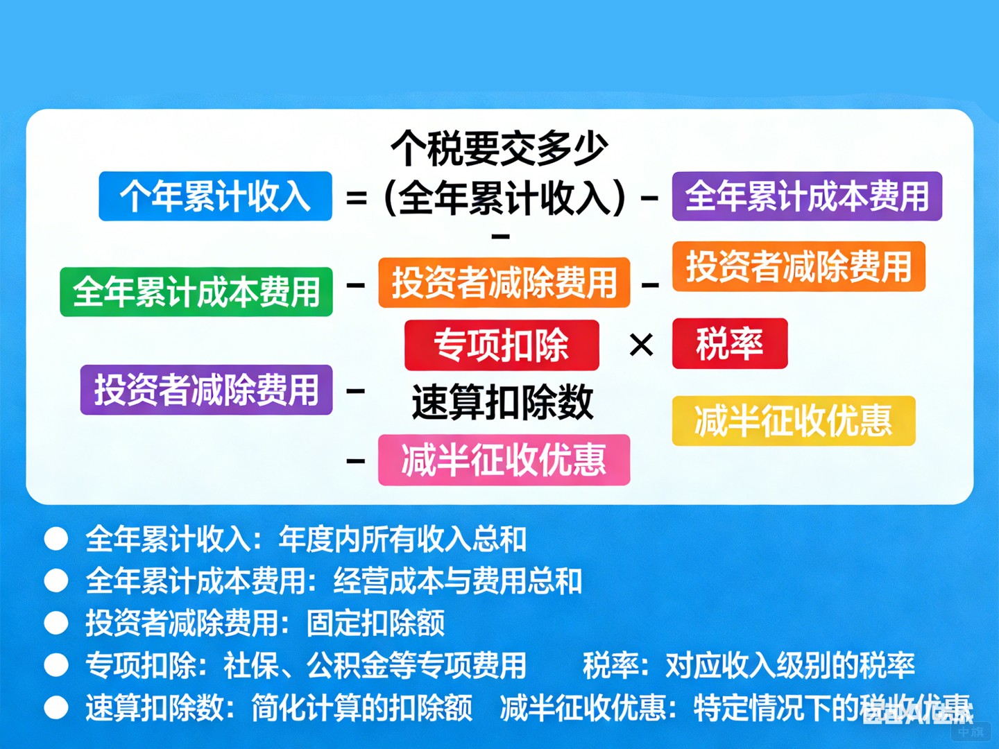 个税才是真正的重头戏，但8万不等于要交税的8万