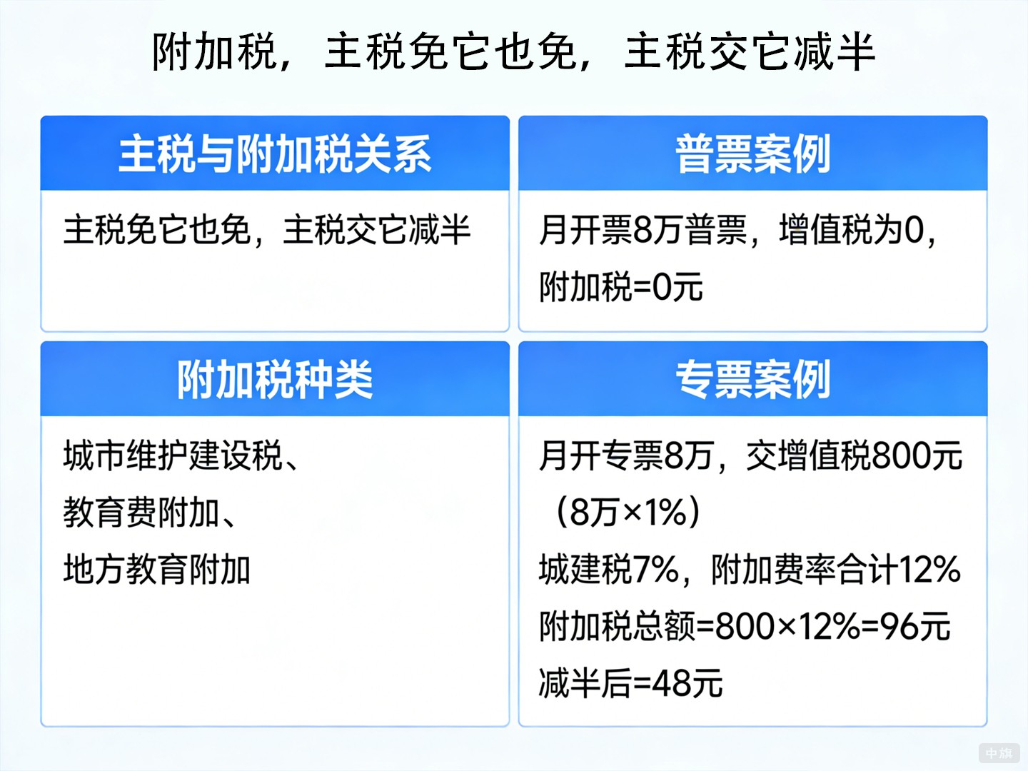 附加税，主税免它也免，主税交它减半