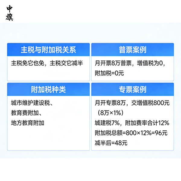 个体工商户一个月开票8万要交多少税？