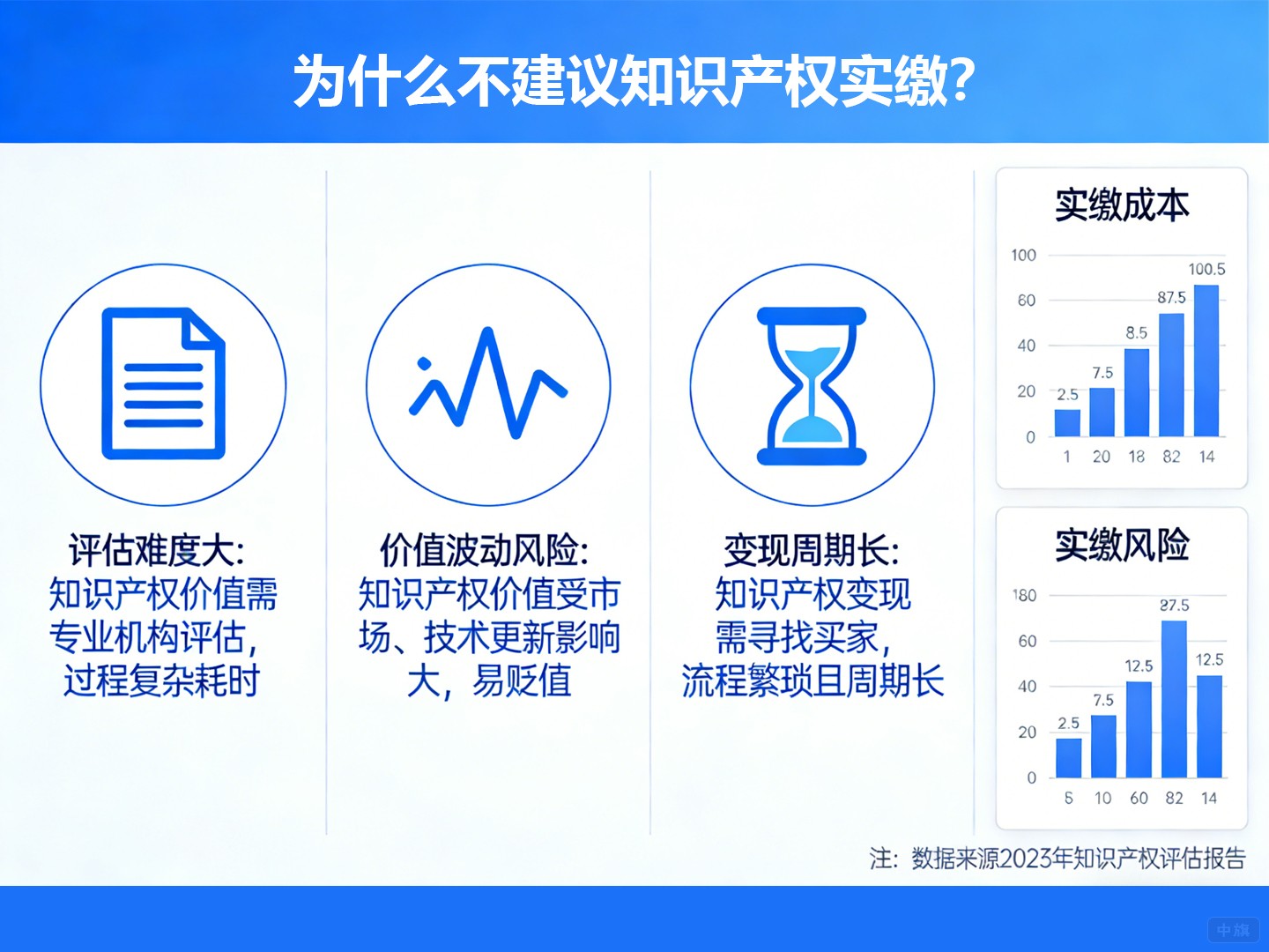 为什么不建议知识产权实缴？