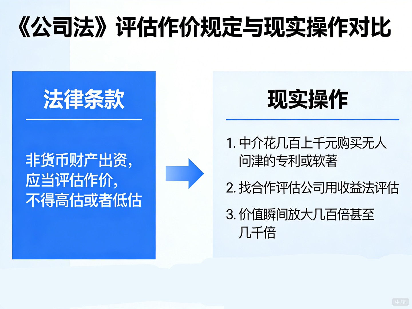评估作价真的能随心所欲吗？