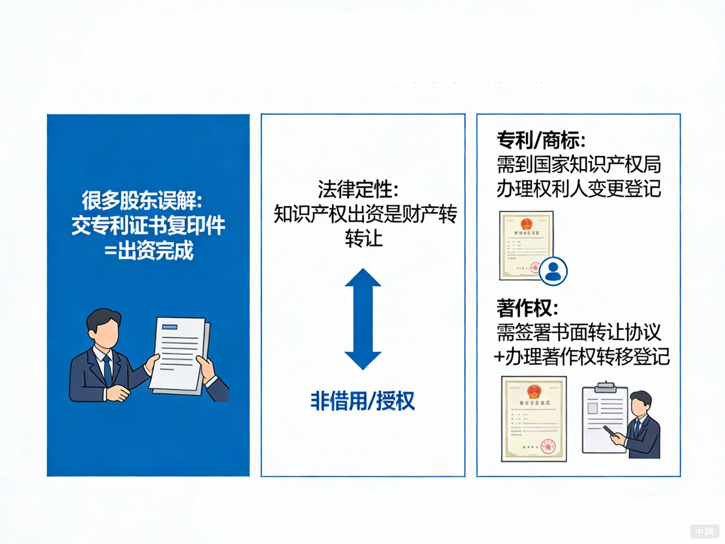 专利是真的，就能算出资完成吗？