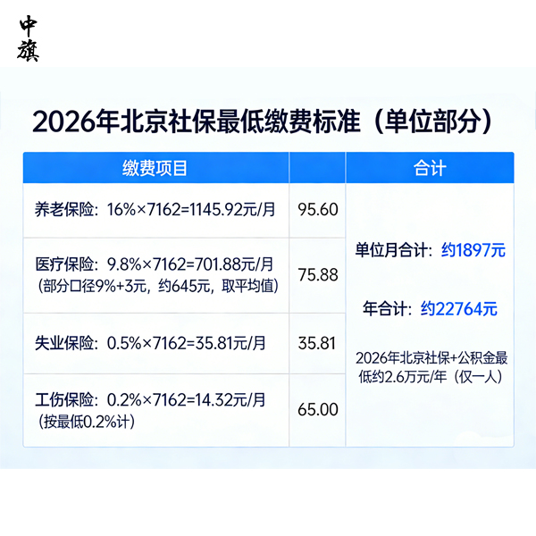 为了交社保自己开一家公司？