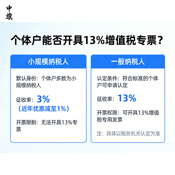 个体户也能开13个点的专票么？