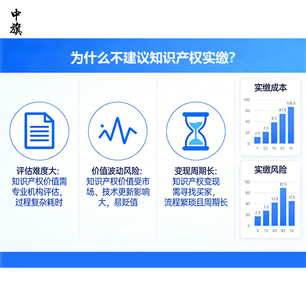为什么不建议知识产权实缴？