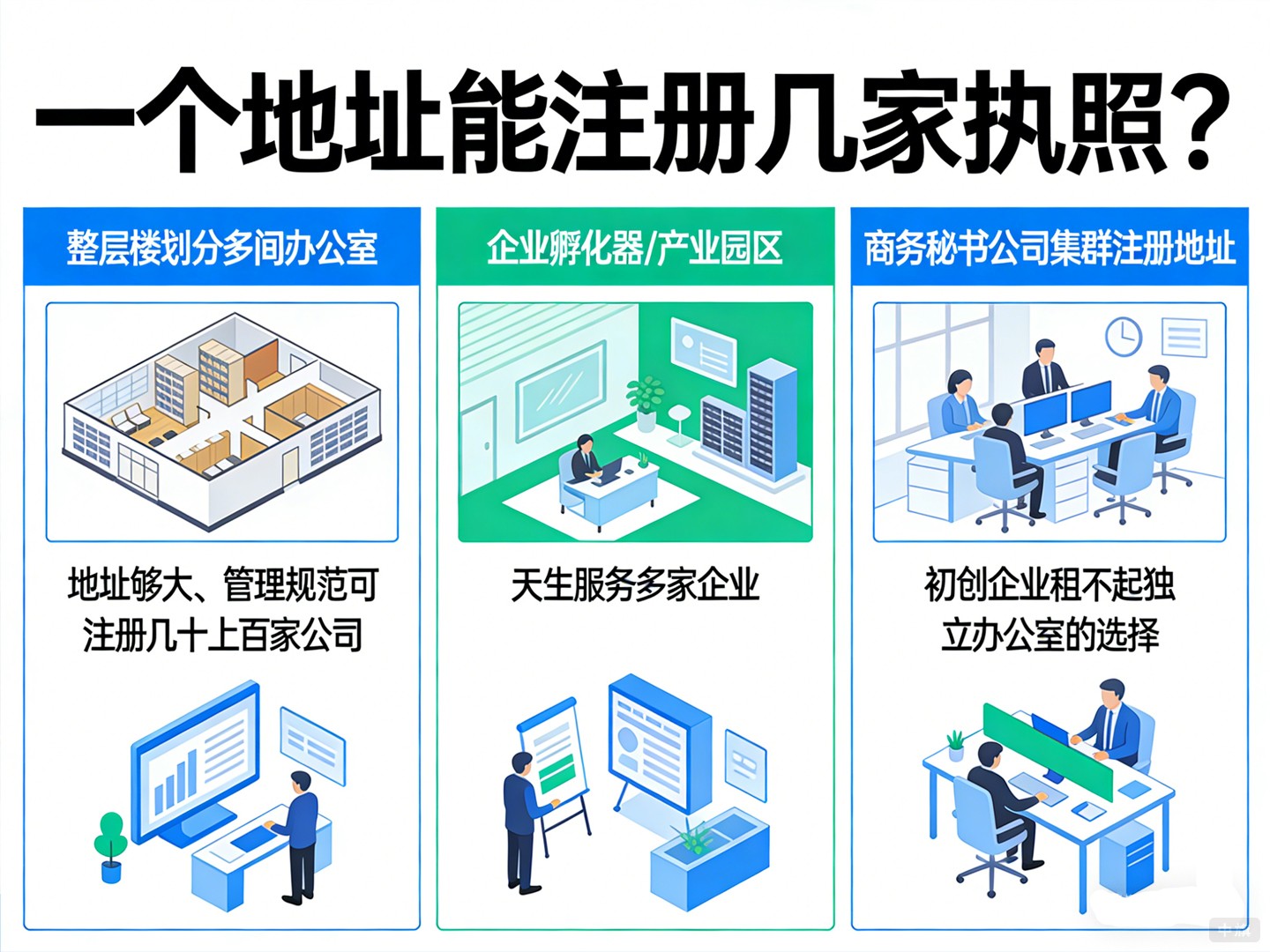 一个地址能注册几家执照？